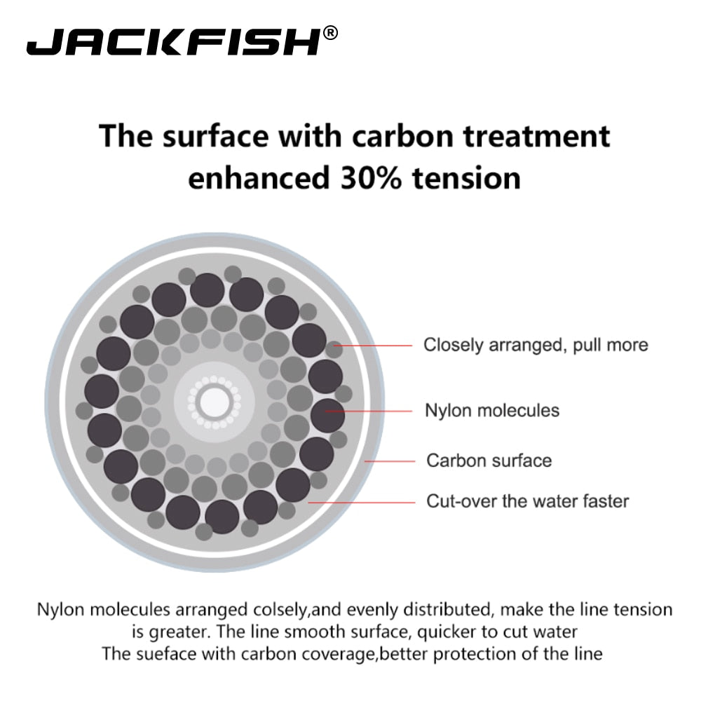 JACKFISH 100M Fluorocarbon Fishing Line  red/clear two colors 4-32LB Carbon Fiber Leader Line  fly fishing line pesca